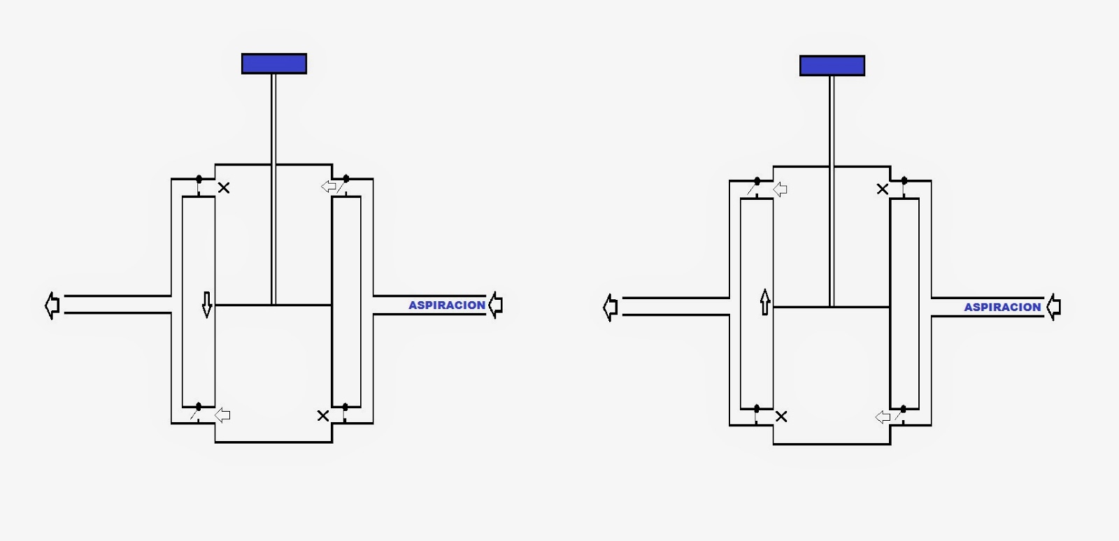Como hacer una bomba de succion de agua